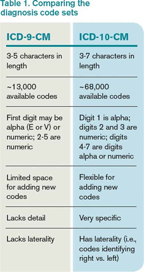 icd 10 code for wound|Diagnosis Coding Insight: ICD